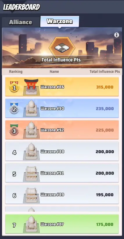 Last War Season 1 Crimson Plague Alliance Influence 2