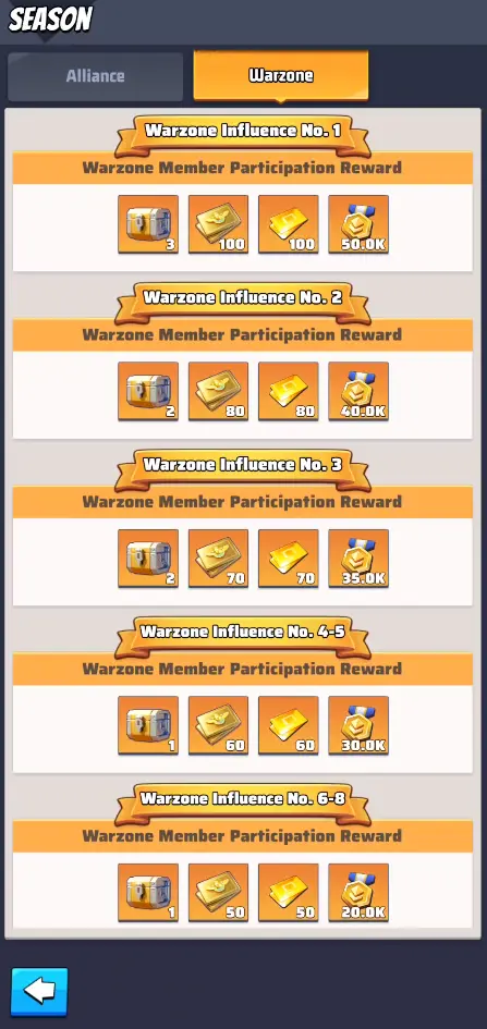 Last War Season 1 Crimson Plague Season Warzone Rewards