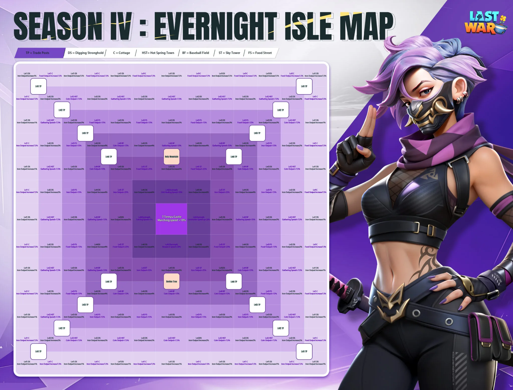 Last War Survival Season 4 Evernight Isle Official Map