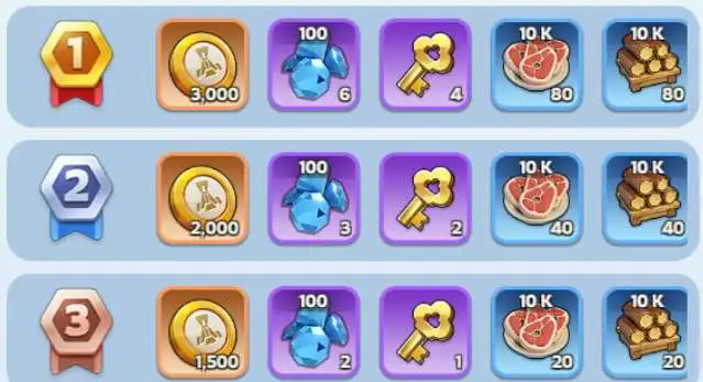 Whiteout Survival Canyon Clash Alliance Rewards