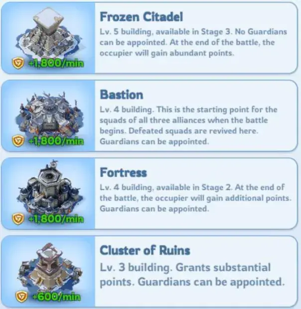 Whiteout Survival Canyon Clash Building Details 1