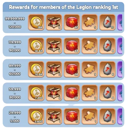 Whiteout Survival Canyon Clash Rewards 1