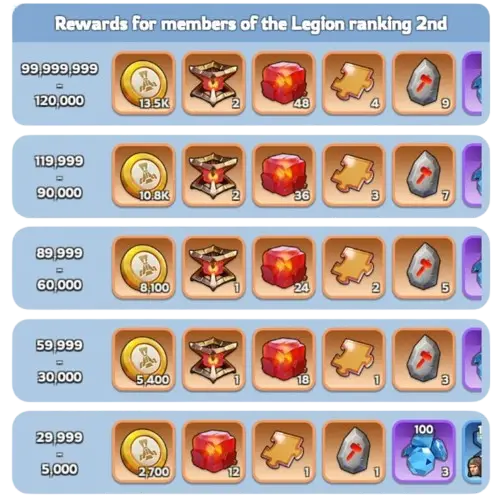 Whiteout Survival Canyon Clash Rewards 2