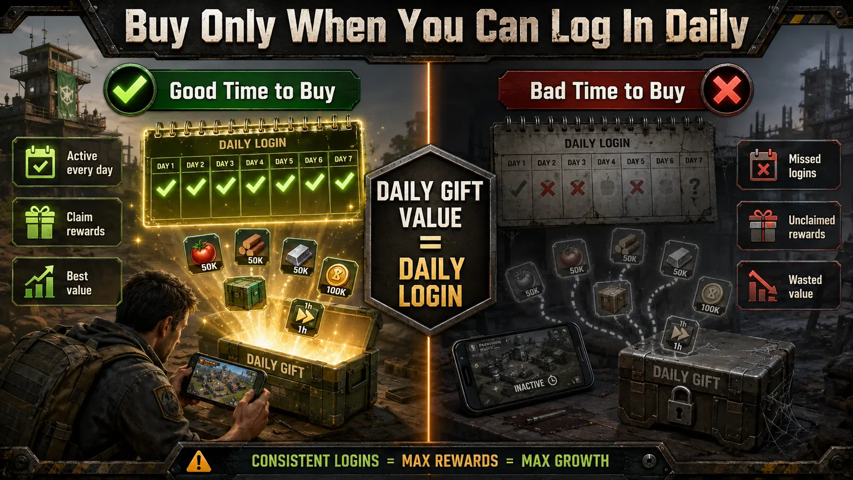 Best Time to Buy the Last Z Daily Gift