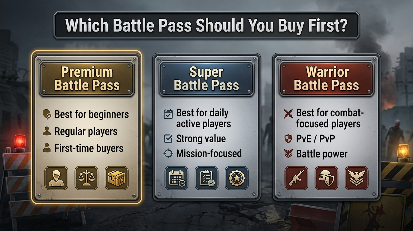 Which Last Z Battle Pass Should You Buy First?