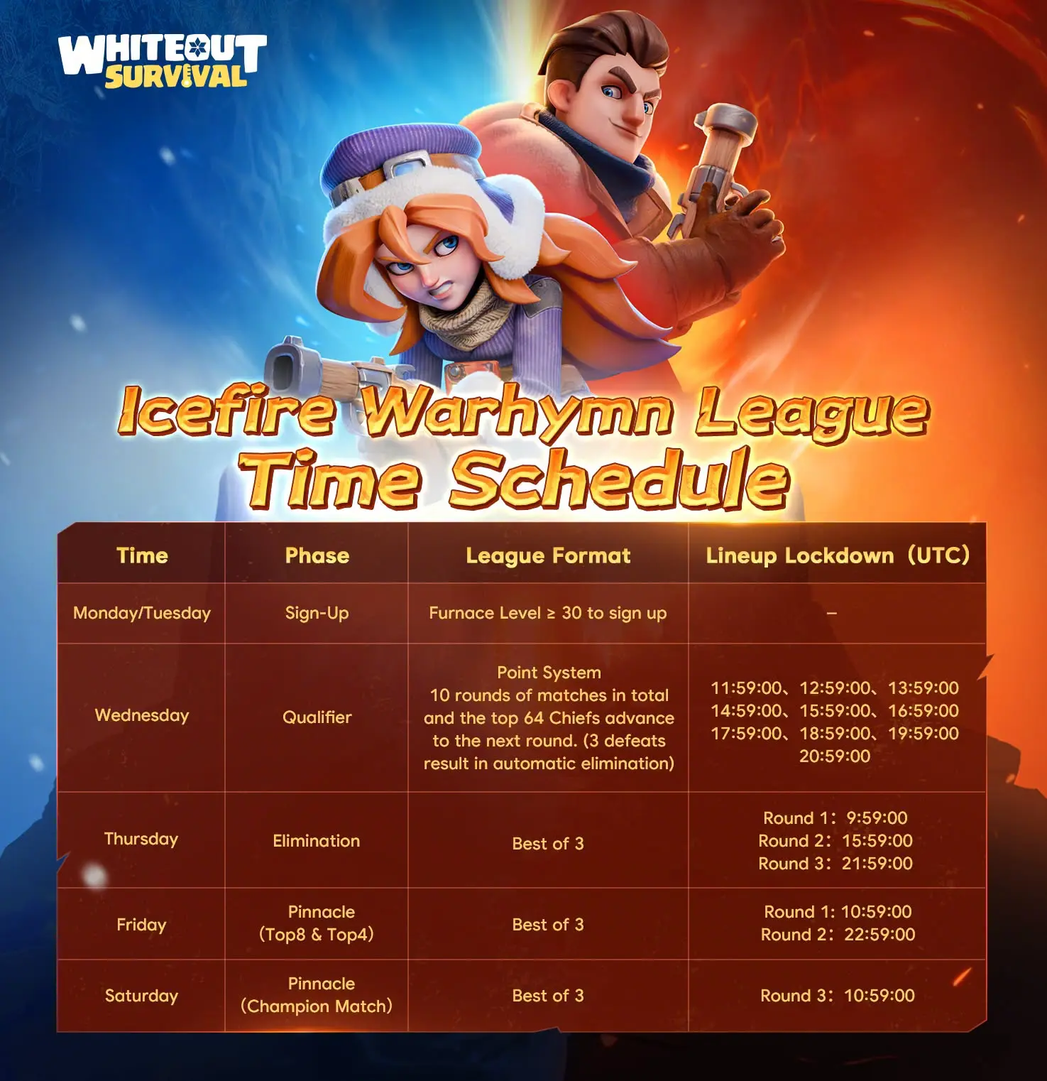 Whiteout Survival Frostfire Warhymn Schedule