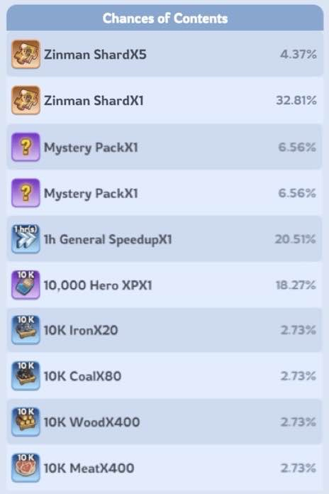 Whiteout Survival Lucky Wheel Prizes
