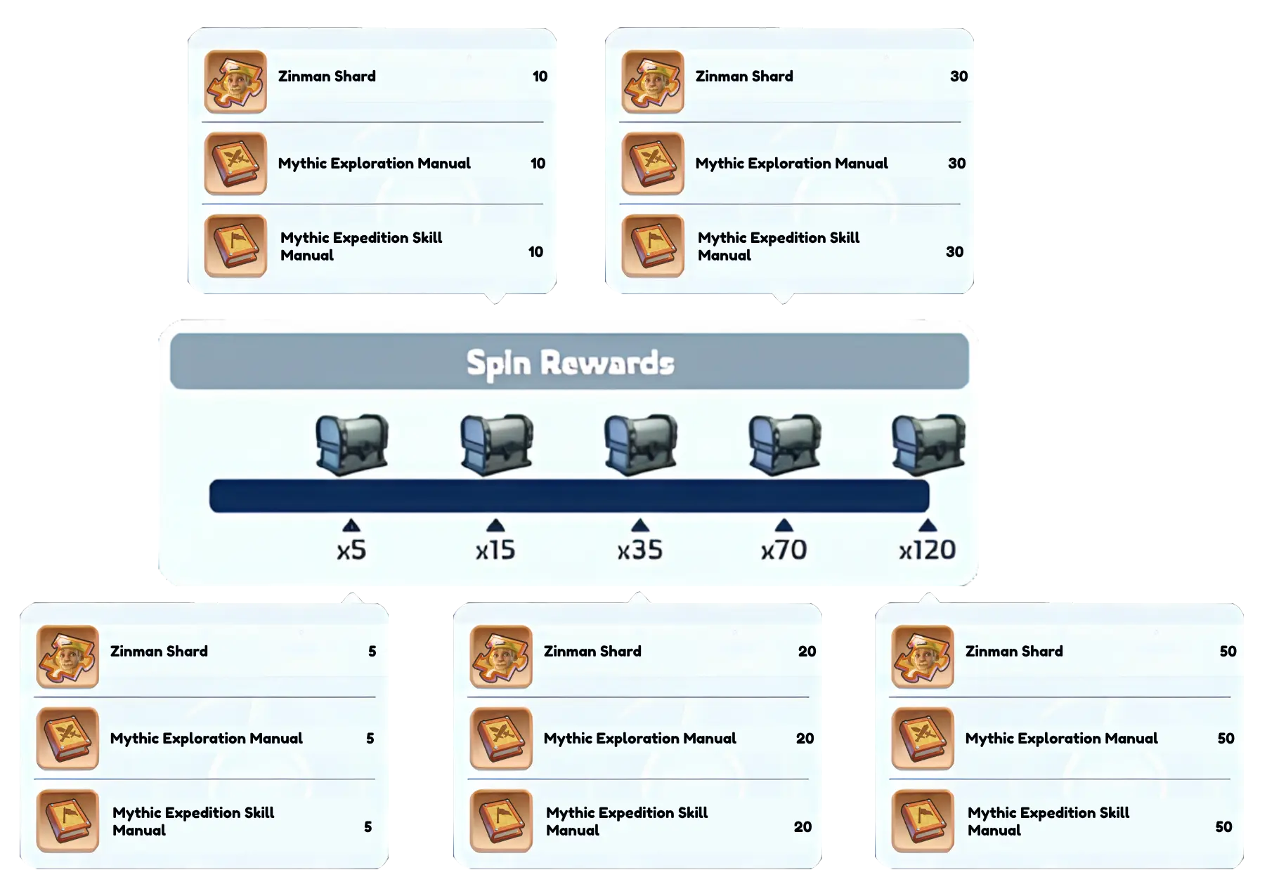 Whiteout Survival Lucky Wheel Rewards