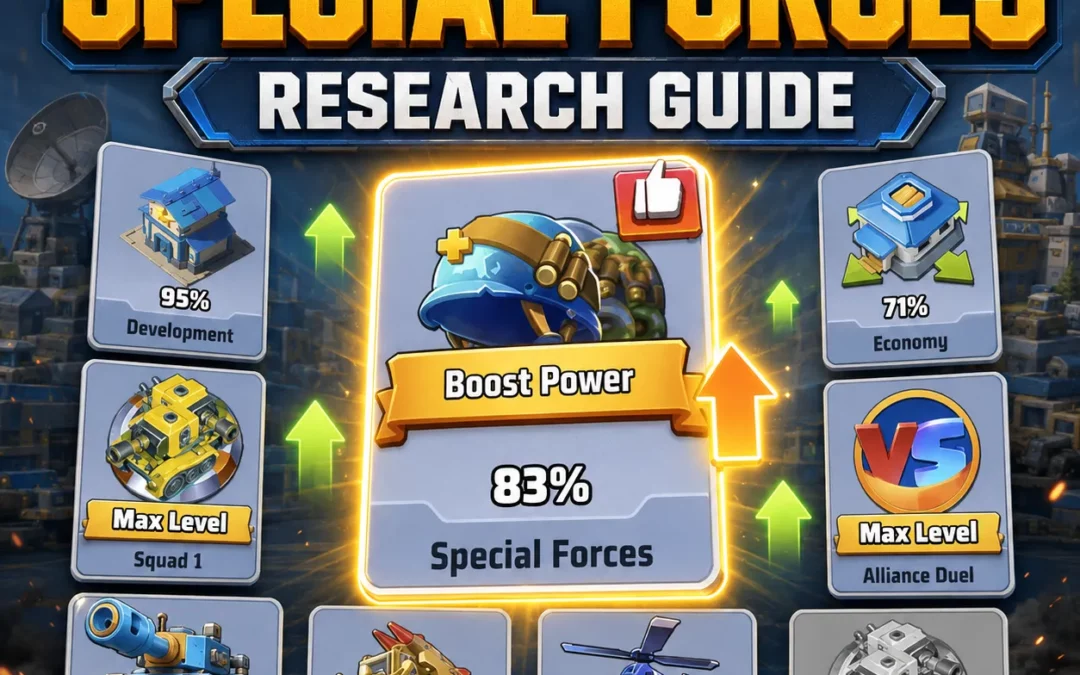 Last War Special Forces Research Guide: Nodes, Valor Badge Costs & Priority