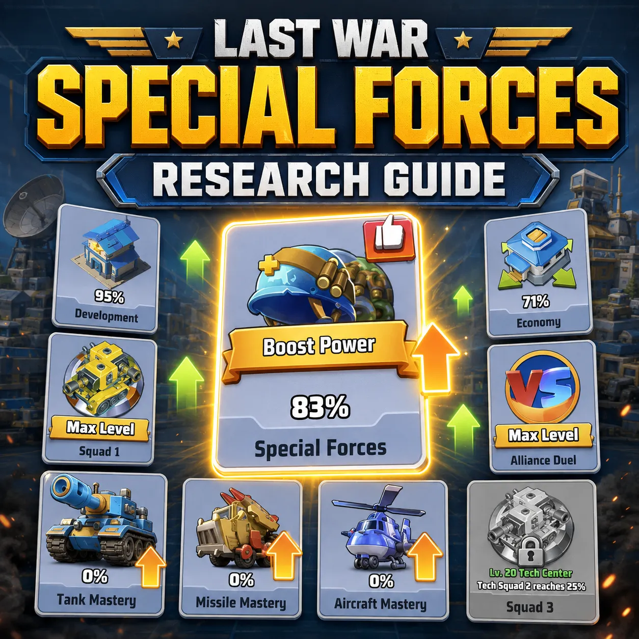 Last War Special Forces research guide