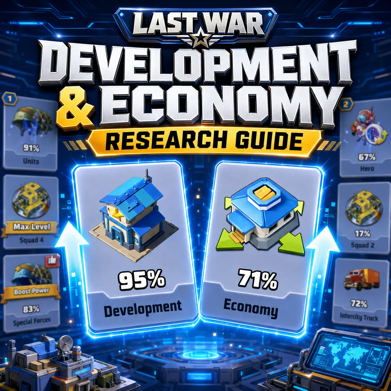 Last War development economy