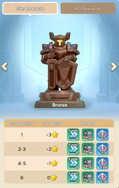 Kingshot Alliance Championship Completion Phase Rewards Bronze
