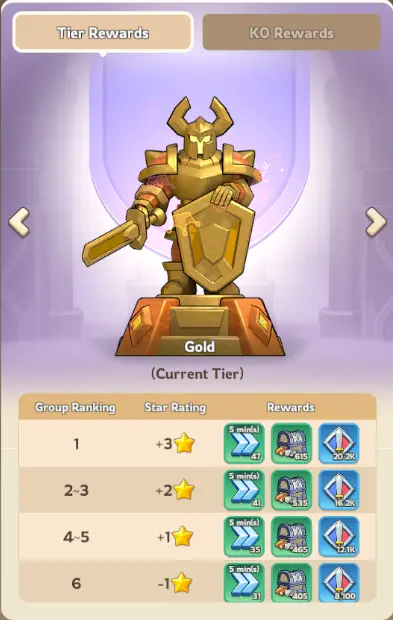 Kingshot Alliance Championship Completion Phase Rewards Gold
