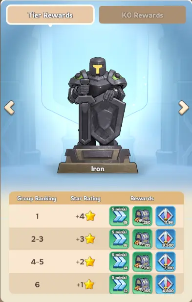 Kingshot Alliance Championship Completion Phase Rewards Iron