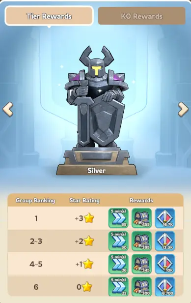 Kingshot Alliance Championship Completion Phase Rewards Silver
