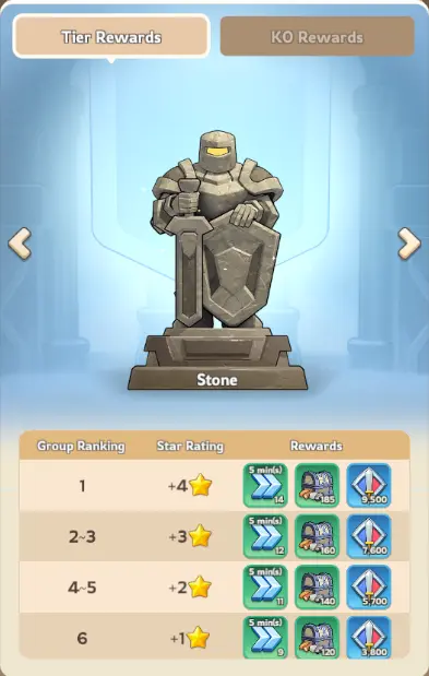 Kingshot Alliance Championship Completion Phase Rewards Stone