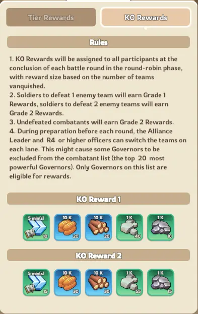 Kingshot Alliance Championship KO Rewards