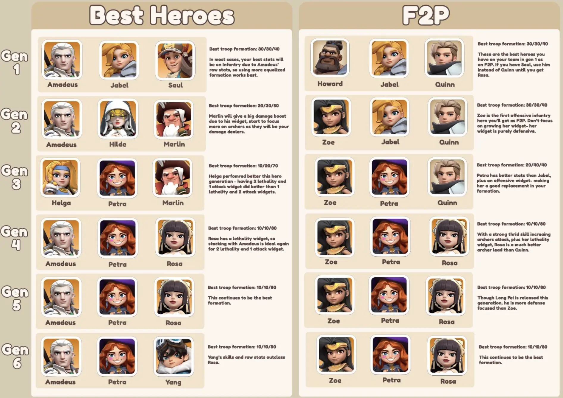 Kingshot Bear Hunt Formations