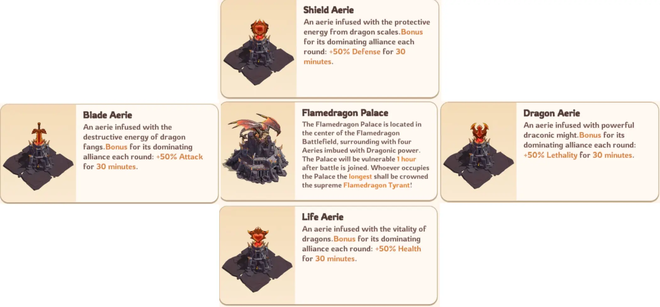 Kingshot Flame Dragon Tyrant Buildings
