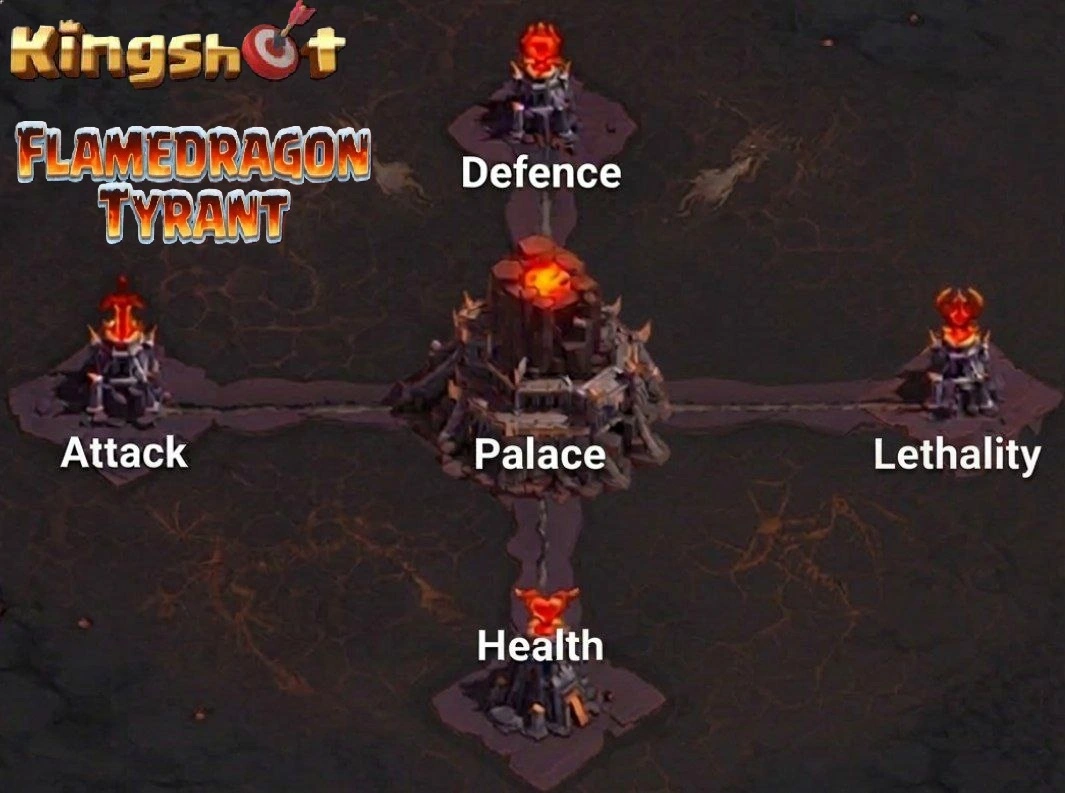 Kingshot Flame Dragon Tyrant Map
