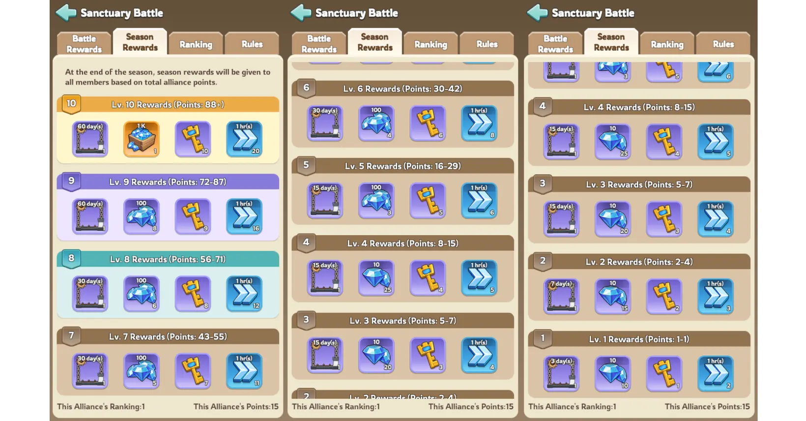 Kingshot Sanctuary Battles Season Rewards