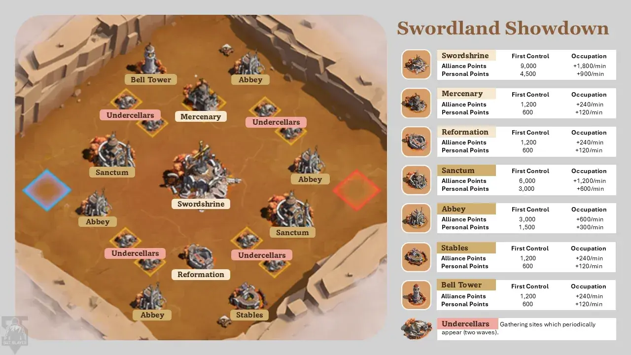 Kingshot Swordland Showdown Map