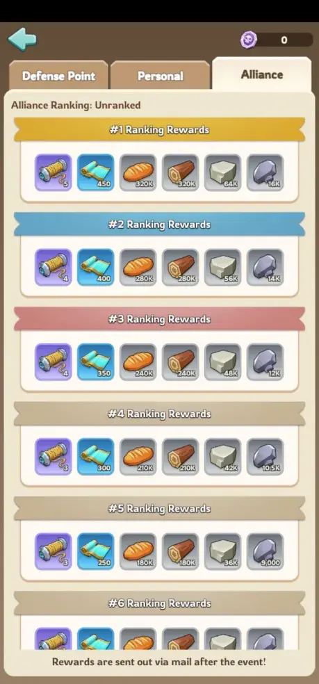 Kingshot Viking Vengeance Alliance Ranking Rewards