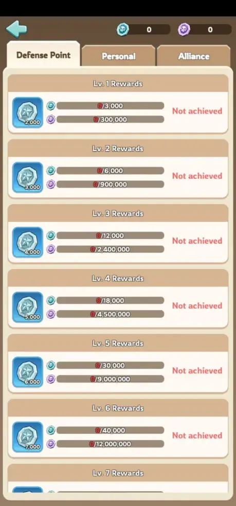 Kingshot Viking Vengeance Defense Point Rewards