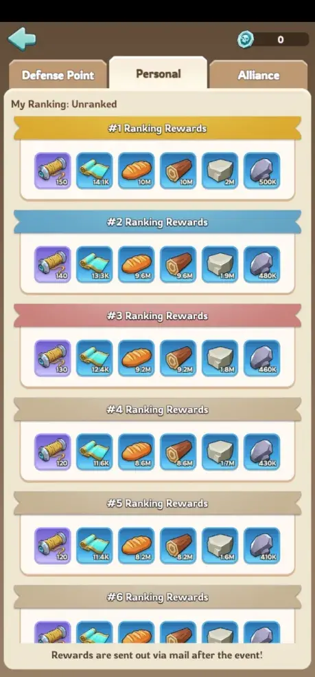 Kingshot Viking Vengeance Personal Ranking Rewards