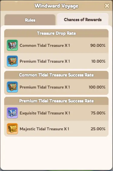 Kingshot Winward Voyage Treasure Drop Rate