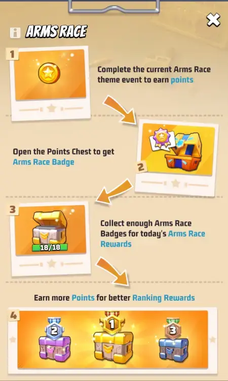 Last War Arms Race Event Overview