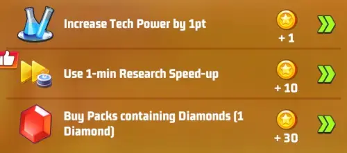 Last War Arms Race Event Tech Research