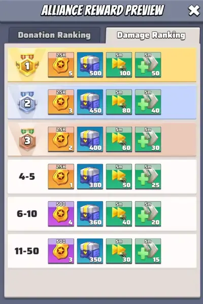 Last War Sky Battlefront Rewards Damage Ranking