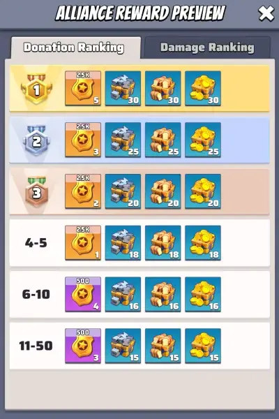 Last War Sky Battlefront Rewards Donation Ranking