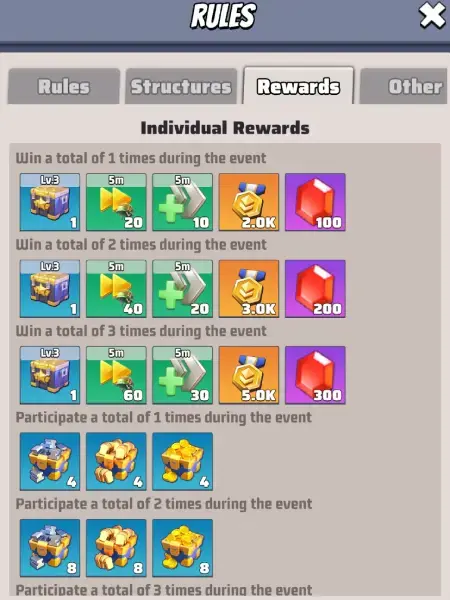 Last War Winter Storm Rewards