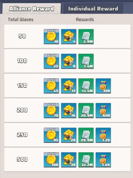 Last War Zombie Siege Alliance Rewards