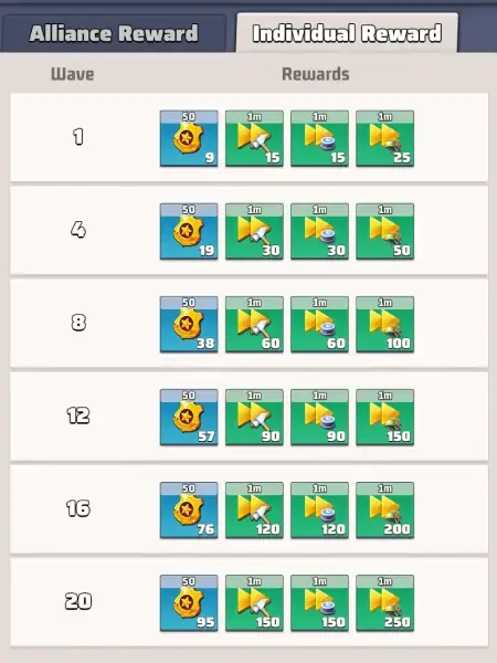 Last War Zombie Siege Individual Reward